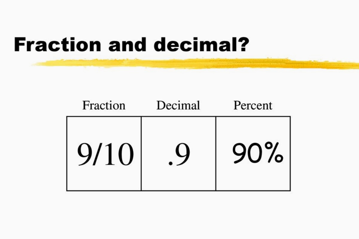 Discover The Decimal Equivalent Of 90% - You Won't Believe The Result!