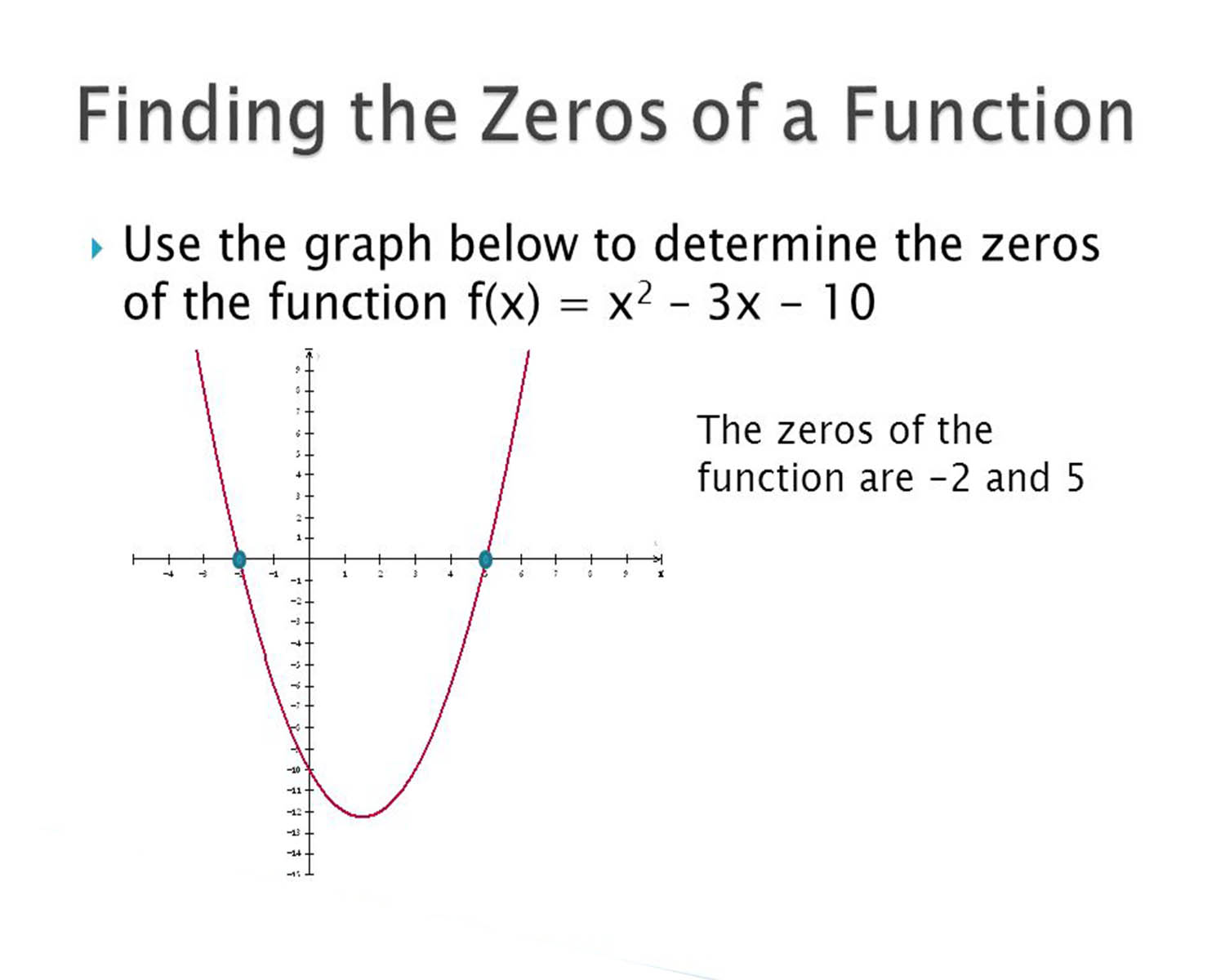 Discover The Foolproof Method To Uncover Real Zeros In A Quadratic Function!