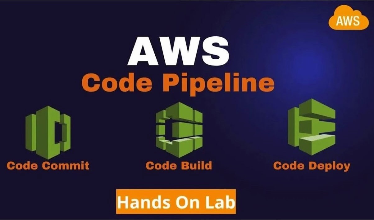 Integrating Bitbucket In AWS Codepipeline