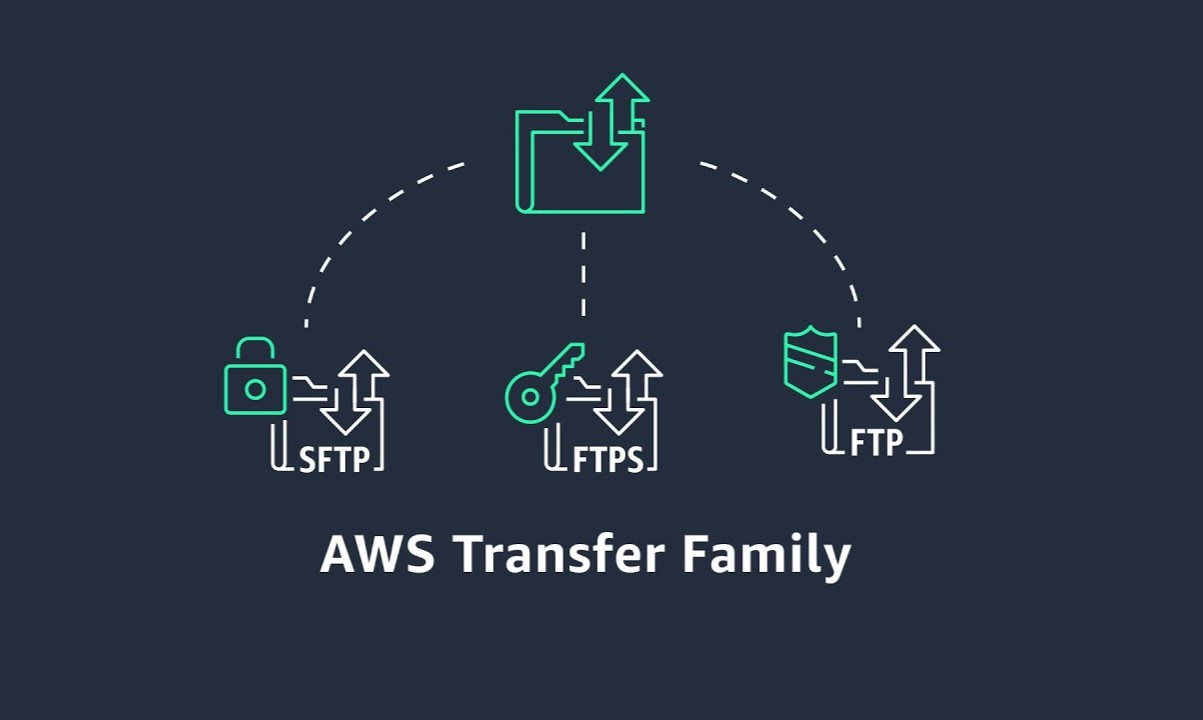 Introducing FTP And FTPS Support For AWS Transfer