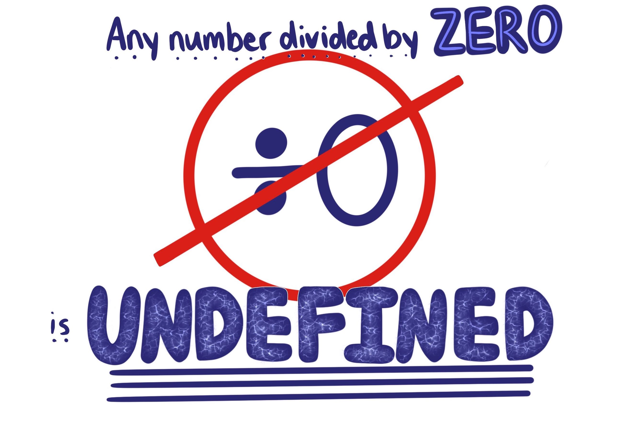 Mind-Blowing Math Mystery: The Astonishing Result Of Dividing 12 By 0!