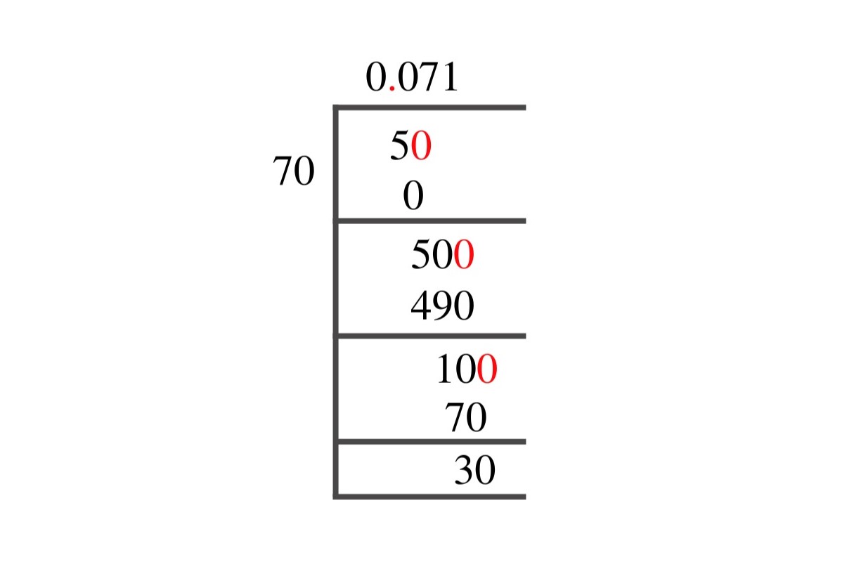 Mind-Blowing Result: You Won’t Believe What Happens When You Divide 70 By 5!
