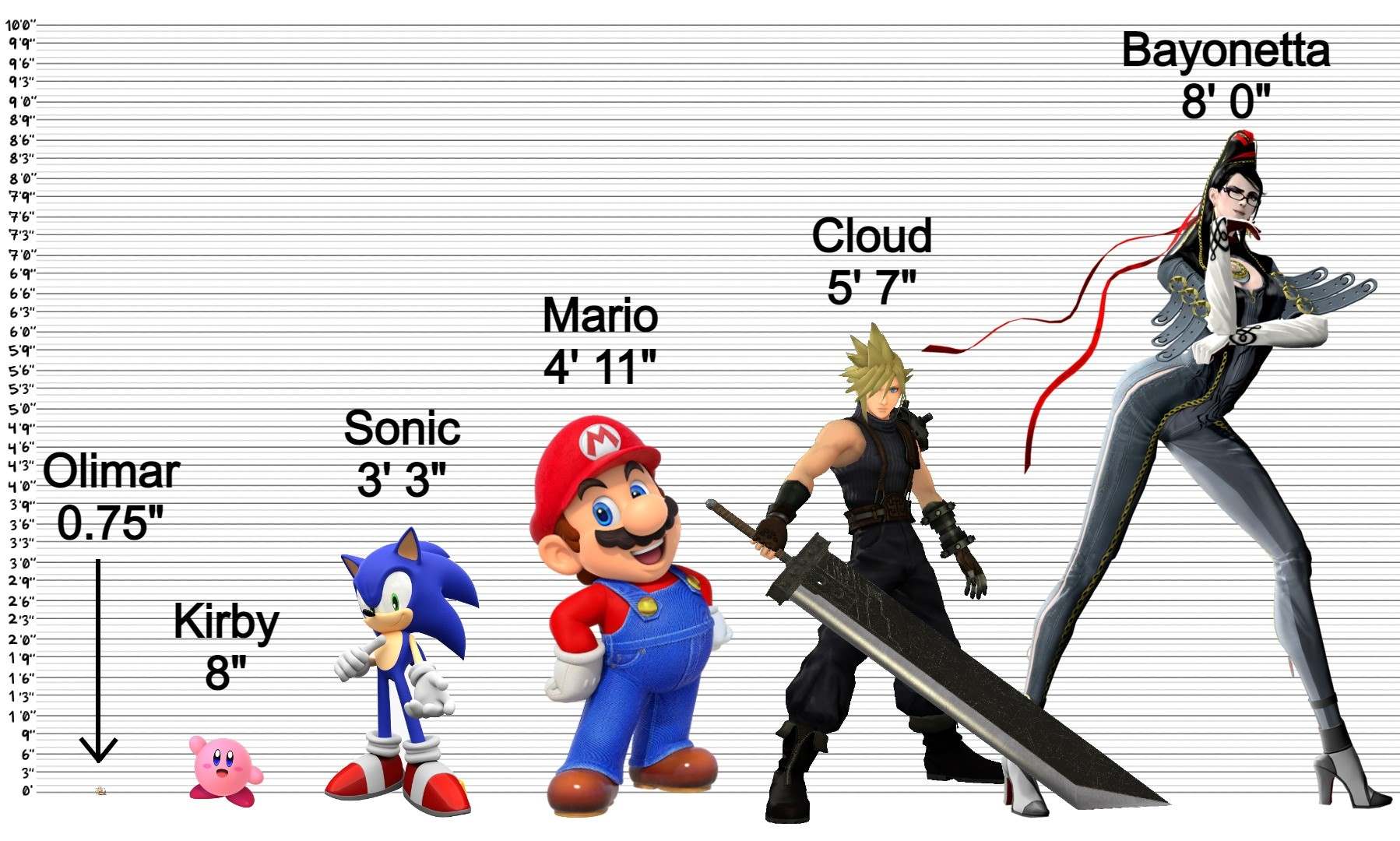The Heights Of Mario And Other Smash Fighters Revealed! Prepare To Be Surprised!