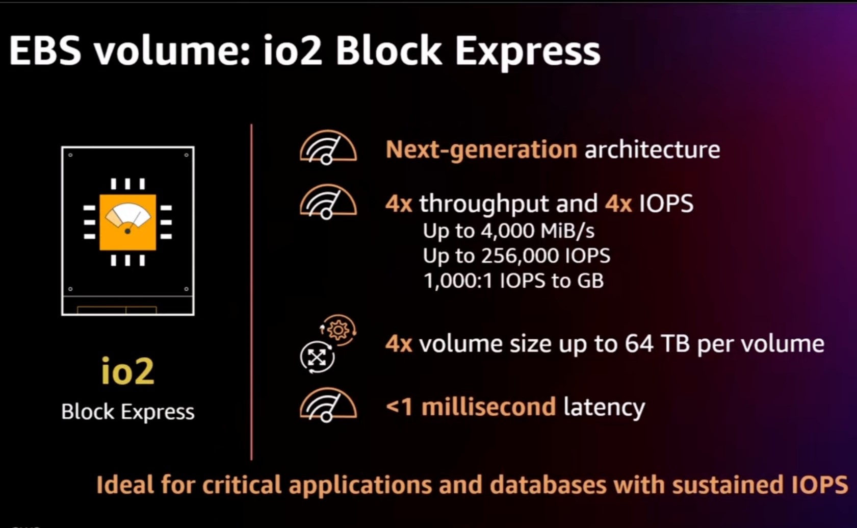 The New IO2 EBS Volume Type Is Awesome