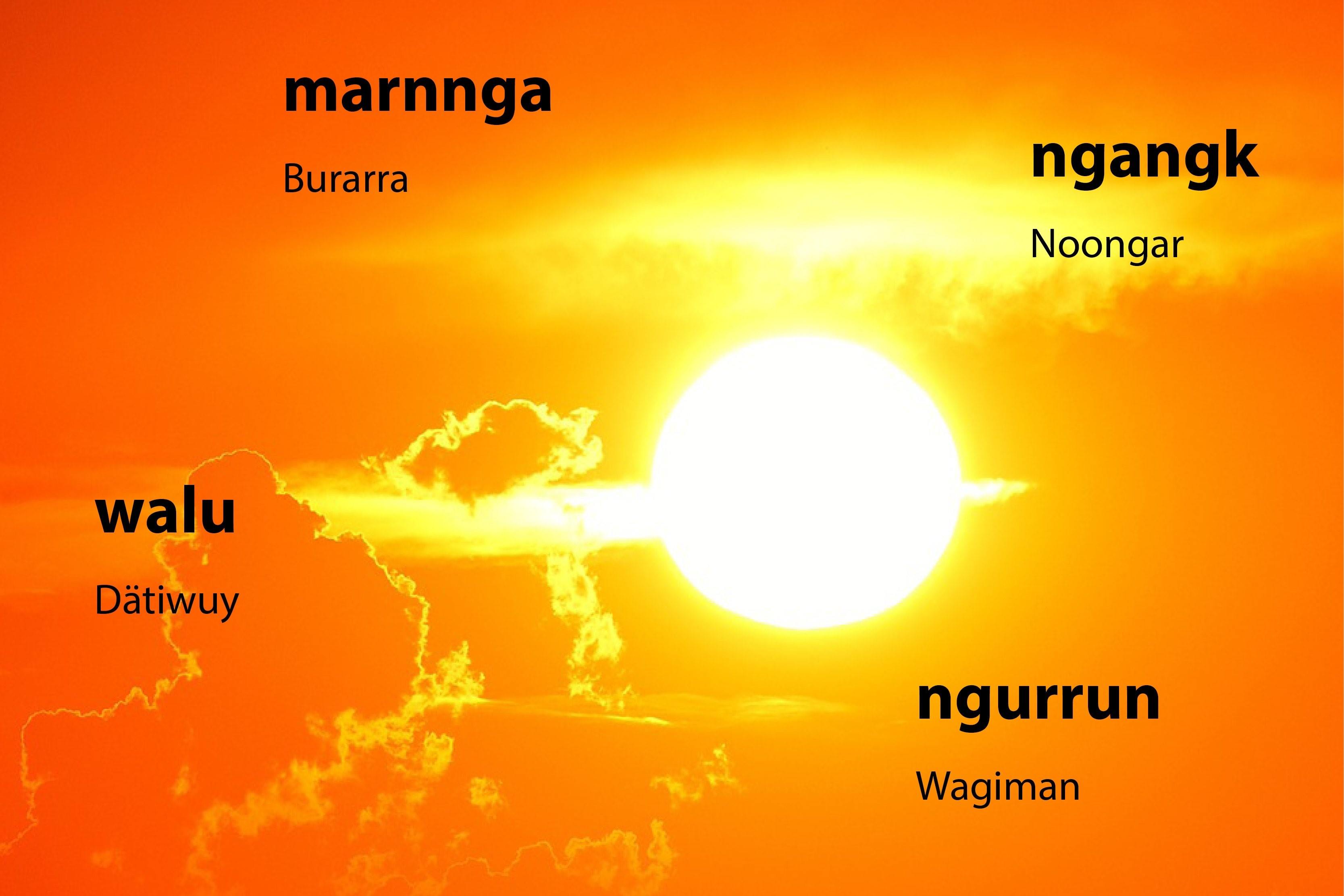 The Sun's Name In Various Languages Will Blow Your Mind!