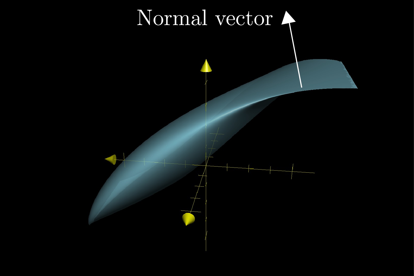 The Ultimate Guide To Finding The Normal Vector And Direction Of A Plane!
