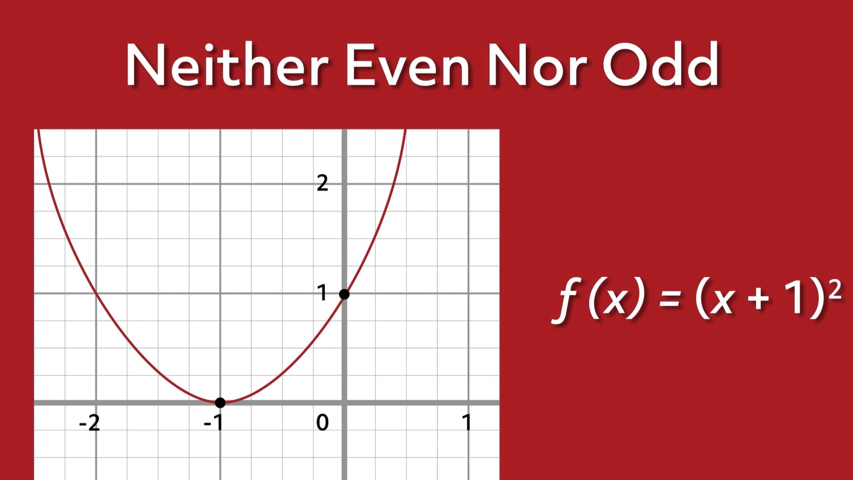 How To Tell If A Function Is Even Or Odd