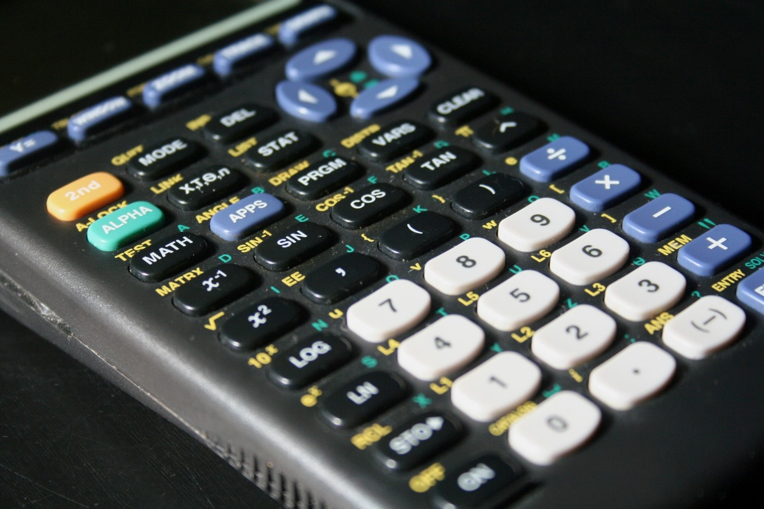 Master The TI-84: Unlock The Secrets Of Finding Z-Scores