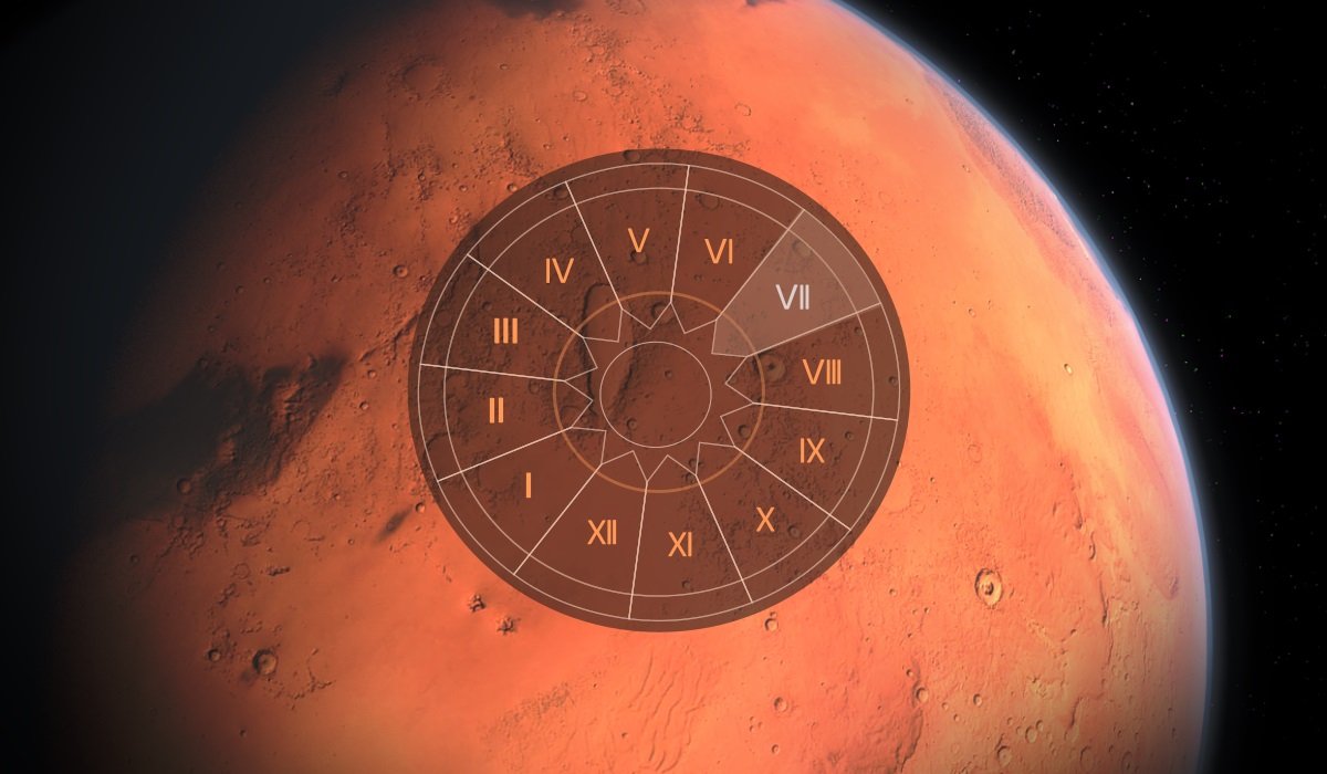 The Meaning Of Mars In The 7th House And Its Significance