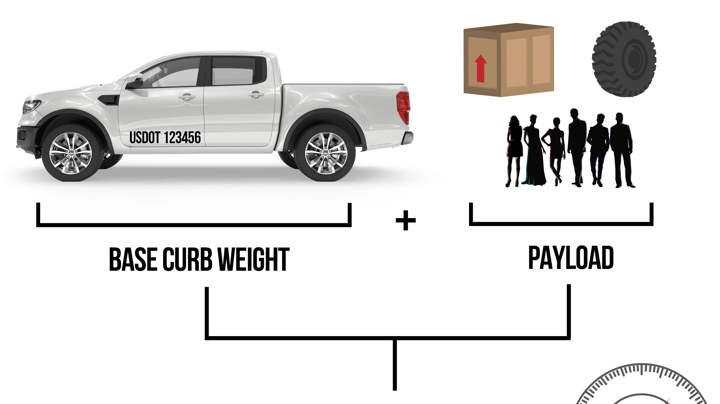 The Surprising Truth About Curb Weight Vs. Gross Weight