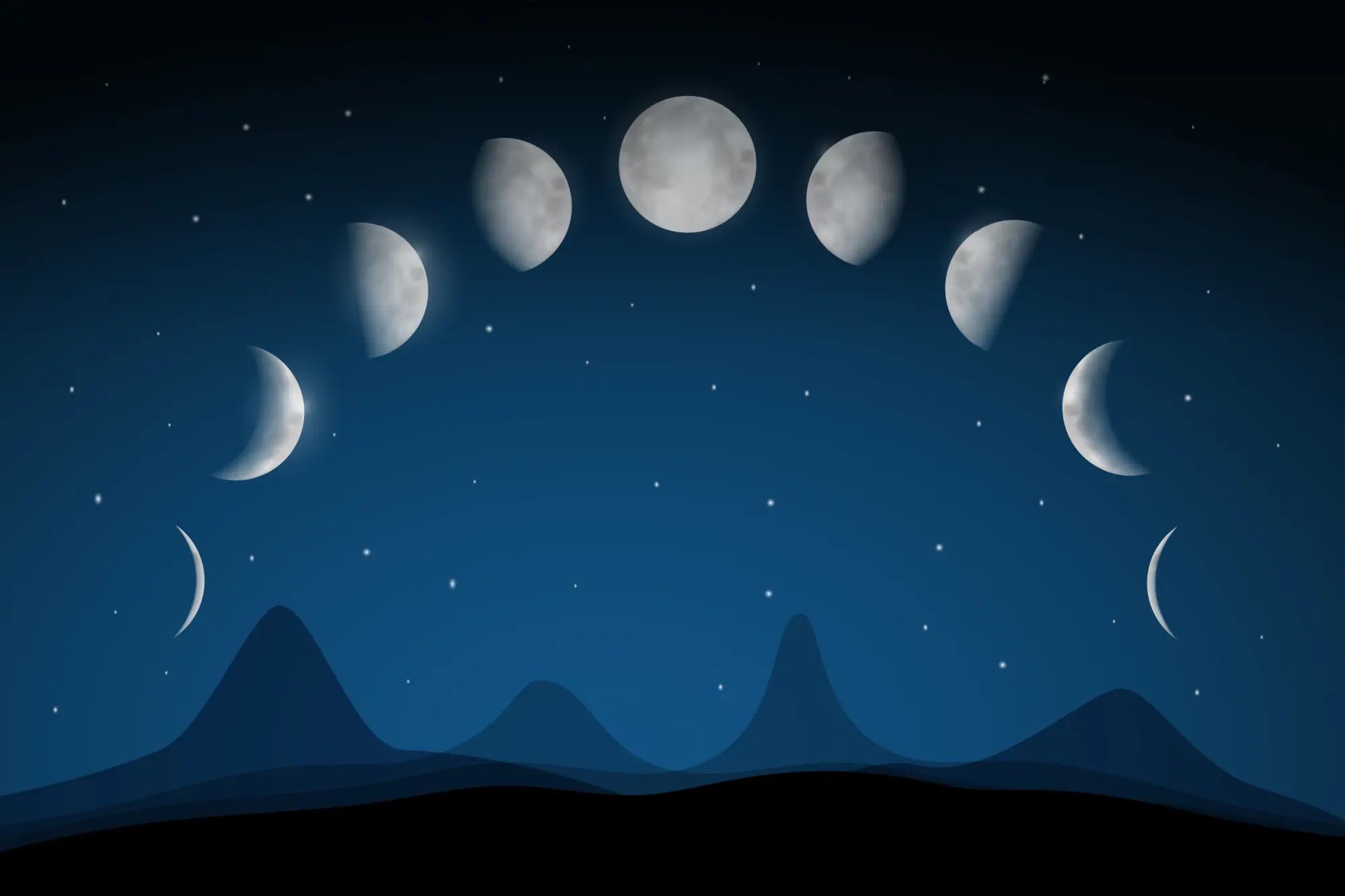 Unveiling The Secret Connection: How Moon Phases Can Reveal Your Perfect Match